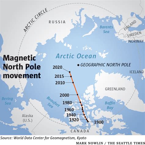Future of MAP and its potential impact on project management North Pole On A Map